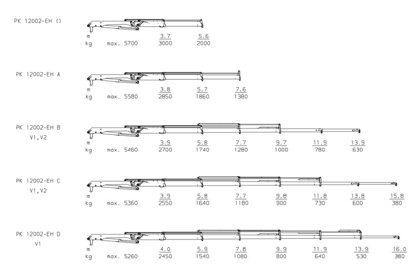 PK 12002 EH High Performance