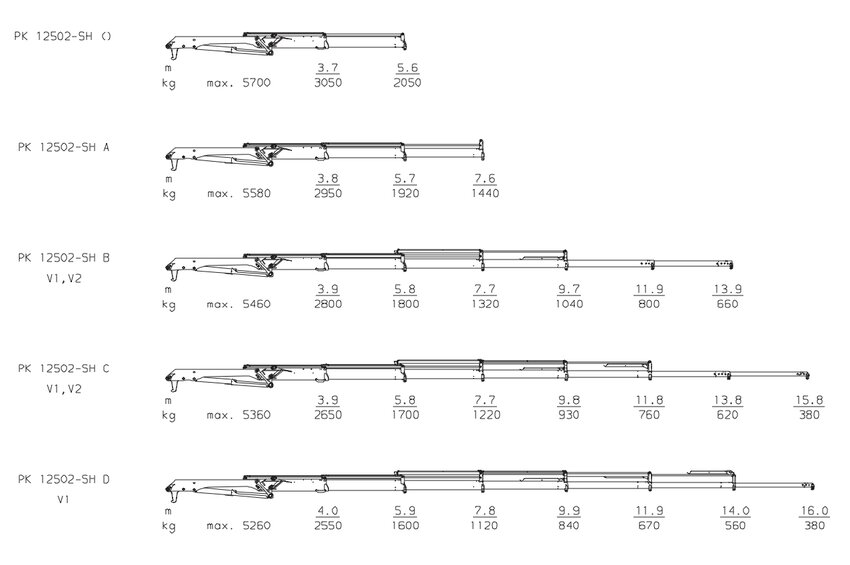 PK 12502 SH High Performance