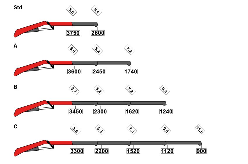 PK 13.501K SLD 3