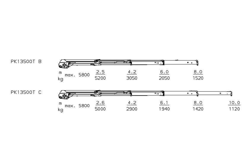 PK 13500 T High Performance