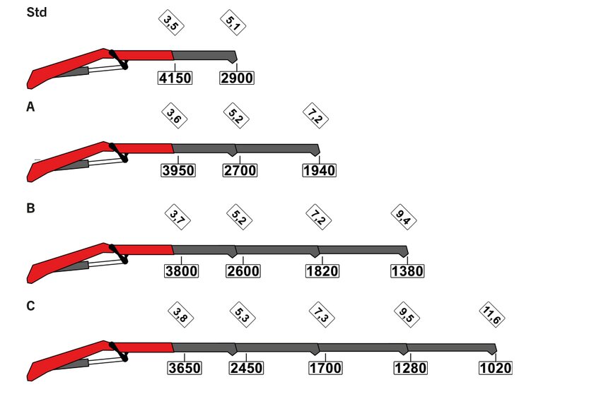 PK 14.501K SLD 5