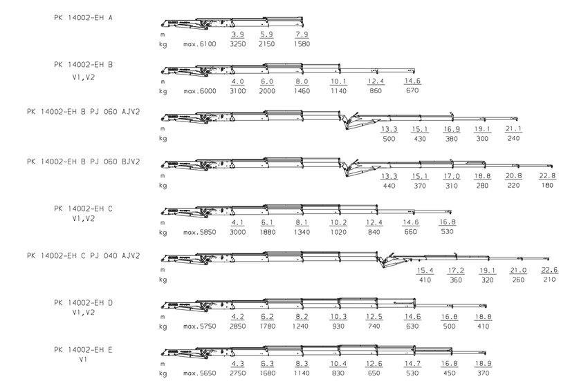 PK 14002-EH High Performance