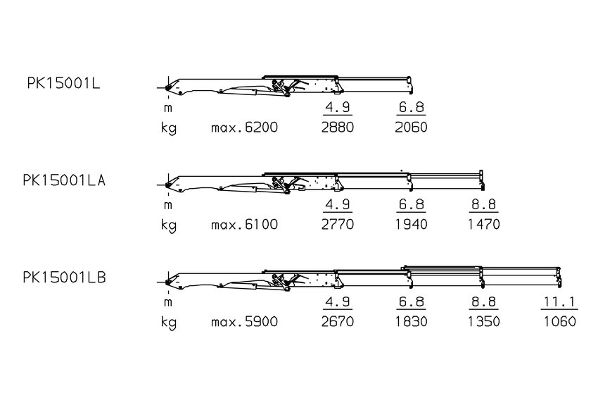 PK 15001 L Performance