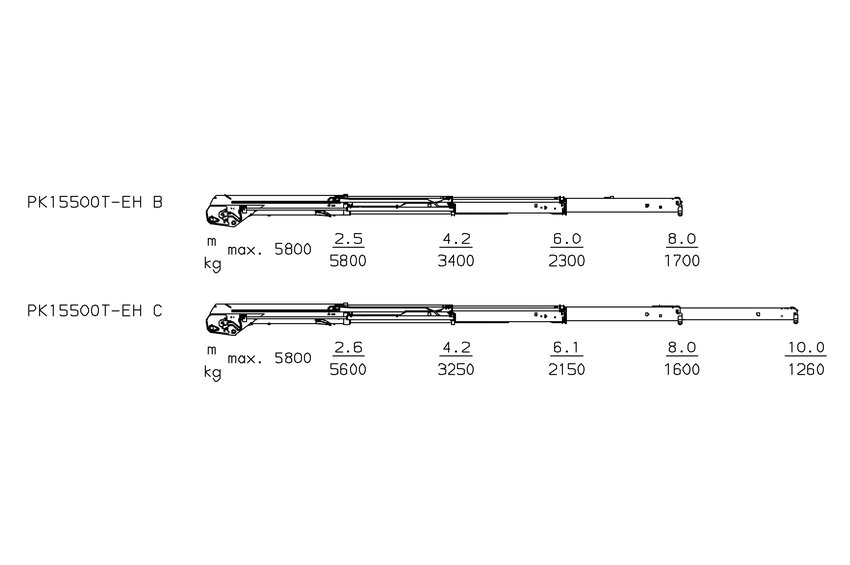 PK 15500T-EH High Performance