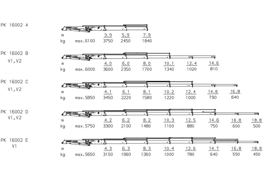 PK 16002 High Performance