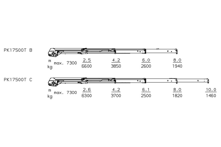  PK 17500T High Performance