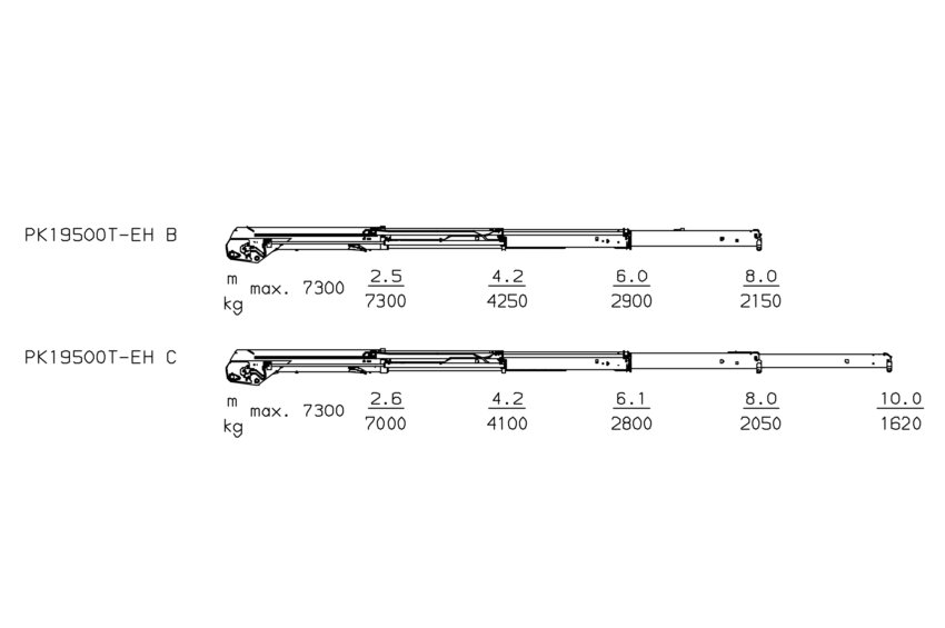 PK 19500T-EH High Performance