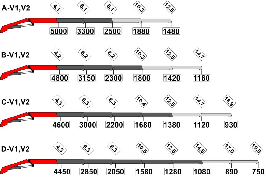 PK 21.501 SLD 3