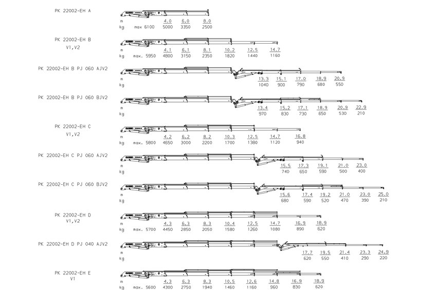 PK 22002-EH High Performance