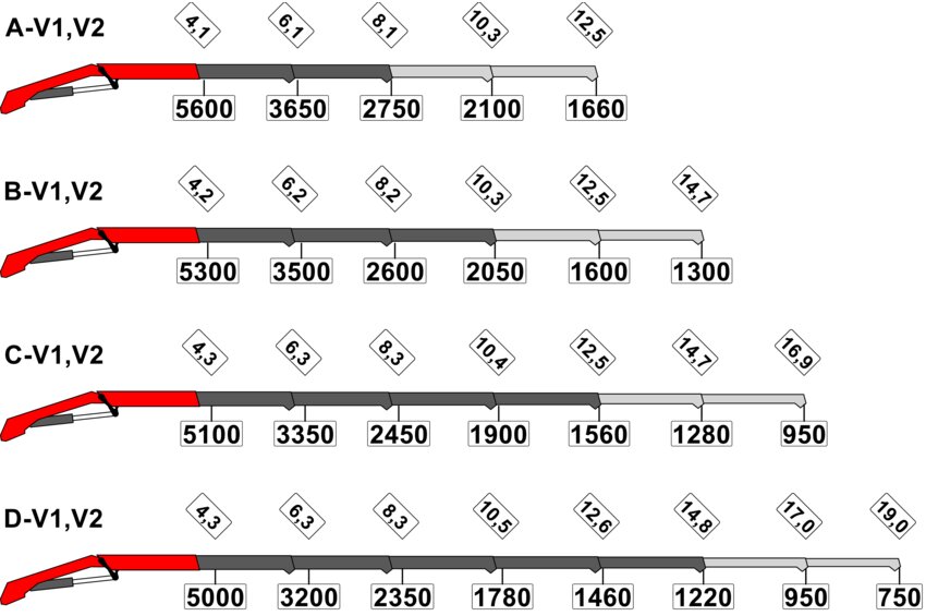 PK 24.001 SLD 5