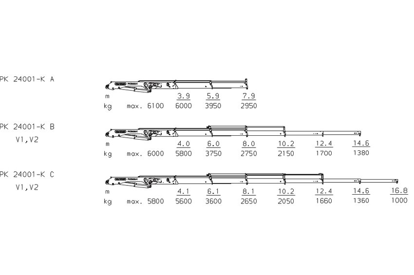 PK 24001-K High Performance
