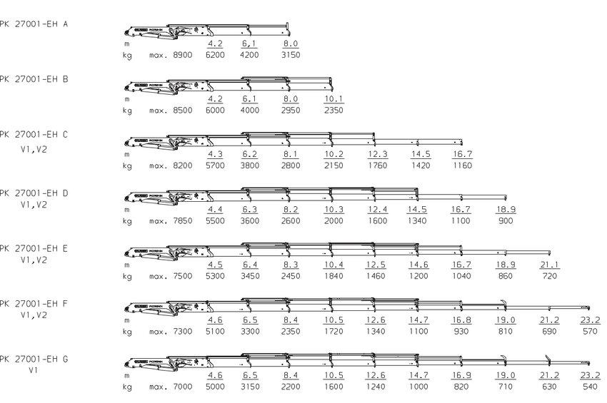 PK 27001-EH High Performance