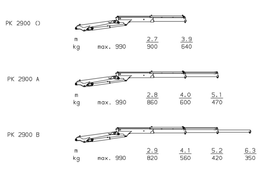 PK 2900 High Performance 