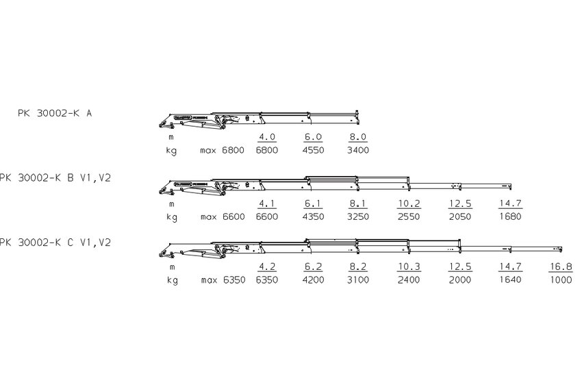 PK 30002-K High Performance