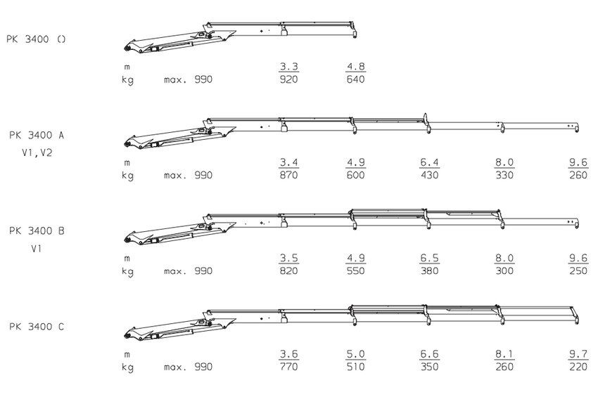 PK 3400 High Performance 