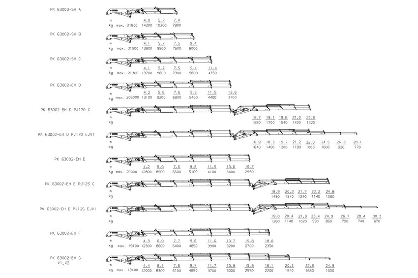 PK 63002 EH High Performance