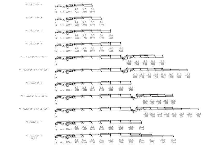 PK 76002 EH High Performance
