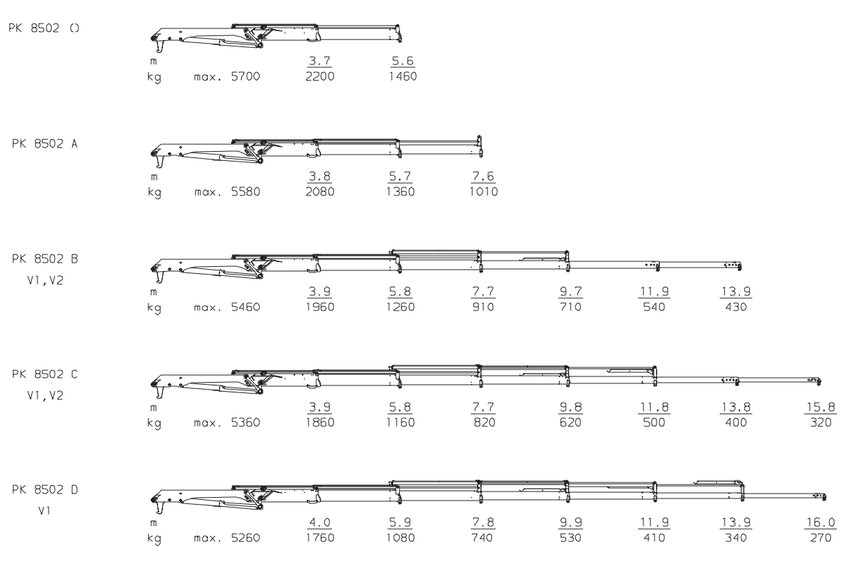 PK 8502 High Performance